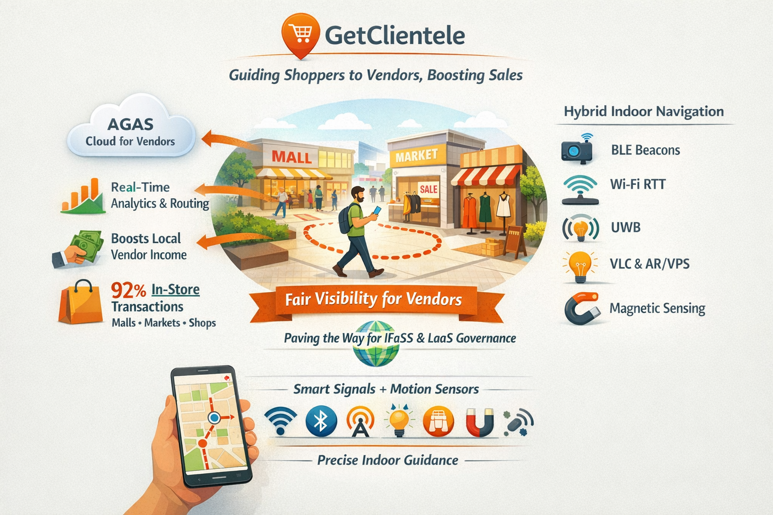 GetClientele Navigation